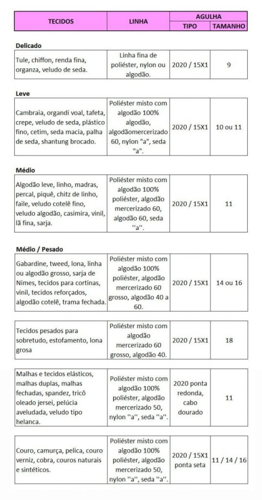 Tabela basica de costura