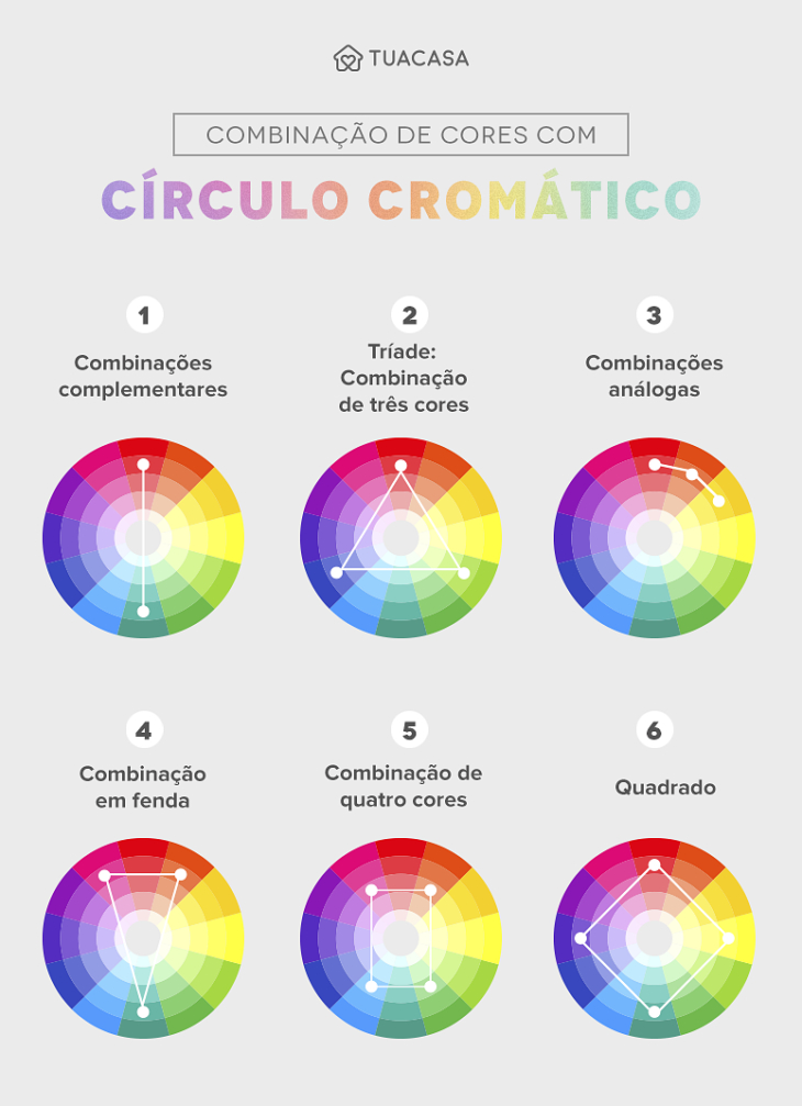 Tabela  Cores que combinam, Disco de cores, Cores complementares